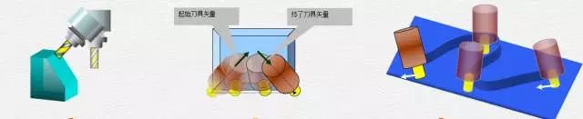 1文搞懂真正的五軸加工中心，到底說的5軸是哪幾個軸(圖5)