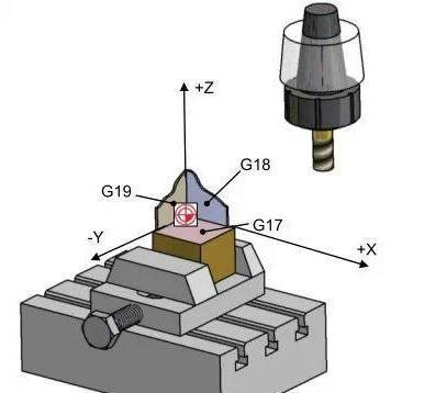 【新手必看】3軸、3+2軸、5軸加工的區(qū)別是什么？(圖2)